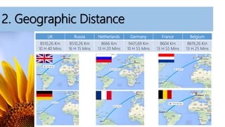 2. Geographic Distance
UK Russia Netherlands Germany France Belgium
8510,26 Km
10 H 40 Mins
8510,26 Km
16 H 15 Mins
8666 Km
13 H 20 Mins
9431,69 Km
10 H 55 Mins
8604 Km
13 H 55 Mins
8619,26 Km
13 H 25 Mins
 