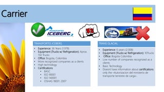 Carrier
TRANSPORTES ICEBERG
• Experience: 36 Years (1.978)
• Equipment (Trucks w/ Refrigeration): Aprox.
150 Trucks
• Office: Bogota, Colombia
• More recognized companies as a clients
• High technology
• Certifications
• BASC
• ISO 90001
• ISO 140001
• OSHAS 18001: 2007
TRANS GLACIAL
• Experience: 6 years (2.008)
• Equipment (Trucks w/ Refrigeration): 10Trucks
• Office: Bogota Colombia
• Low number of companies recognized as a
clients
• Basic Technology
• Doesnt have information about certifications
only the –Autorizacion del ministerio de
transporte terrestre de carga-.
 