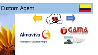 Custom Agent
SIACO GAMA
 