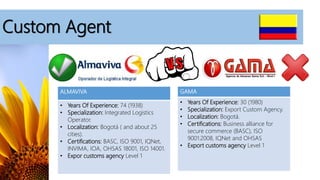 Custom Agent
ALMAVIVA
• Years Of Experience: 74 (1938)
• Specialization: Integrated Logistics
Operator.
• Localization: Bogotá ( and about 25
cities).
• Certifications: BASC, ISO 9001, IQNet,
INVIMA, IOA, OHSAS 18001, ISO 14001.
• Expor customs agency Level 1
GAMA
• Years Of Experience: 30 (1980)
• Specialization: Export Custom Agency.
• Localization: Bogotá.
• Certifications: Business alliance for
secure commerce (BASC), ISO
9001:2008, IQNet and OHSAS
• Export customs agency Level 1
 