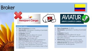 Broker
NEWPORT CARGO
• Years of experience: 36 (1978)
• Specialization: Specialized in handling of perishable
cargo and live animals.
• Localization: Bogotá
• Certifications: Business alliance for secure
commerce (BASC) and is IATA agent.
• Warehousing: Cold storage room
• Aditional services: Export Health Certification at
ICA ( COLOMBIAN INSTITUTE AGRICOLA ) .
Preparation of Certificate of Origin to the Ministry
of Foreign Trade. Temperature Control and
Temperature recorders to accompany cargo to final
destination.
AVIATUR
• Years of experience: 37 (1977)
• Specialization: Specialized in handling of perishable
cargo
• Localization: Bogotá
• Certifications: Business alliance for secure
commerce (BASC), is IATA agent and it has an ISO
9001:2000 certification.
• Warehousing: Cold storage room for goods
requiring temperature of 2 – 8 celsius degrees.
• Aditional services: Recognition of goods and
Equipment for handling goods.
 