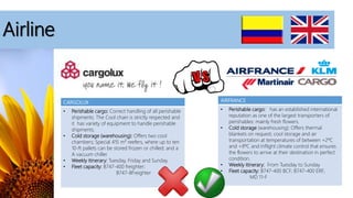 Airline
CARGOLUX
• Perishable cargo: Correct handling of all perishable
shipments. The Cool chain is strictly respected and
it has variety of equipment to handle perishable
shipments.
• Cold storage (warehousing): Offers two cool
chambers; Special 415 m² reefers, where up to ten
10-ft pallets can be stored frozen or chilled; and a
A vacuum chiller.
• Weekly itinerary: Tuesday, Friday and Sunday
• Fleet capacity: B747-400 freighter;
B747-8Freighter
AIRFRANCE
• Perishable cargo: has an established international
reputation as one of the largest transporters of
perishables: mainly fresh flowers.
• Cold storage (warehousing): Offers thermal
blankets on request; cool storage and air
transportation at temperatures of between +2ºC
and +8ºC and Inflight climate control that ensures
the flowers to arrive at their destination in perfect
condition.
• Weekly itinerary: From Tuesday to Sunday
• Fleet capacity: B747-400 BCF; B747-400 ERF;
MD 11-F
 