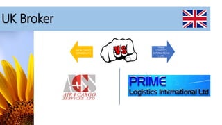 UK Broker
AIR & CARGO
SERVICES LTD
PRIME
LOGISTICS
INTERNATIONA
L LTD.
 