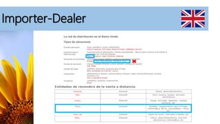 Importer-Dealer
 