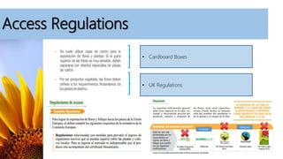 Access Regulations
• Cardboard Boxes
• UK Regulations
Producer
Producer
 