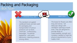 Packing and Packaging
-Box Type-
TABACO BOX
The boxes for flowers are often
long and narrow , full
telescopic design with
ventilation openings at both
ends. They are designed to
provide levels of
impermeability, strength and
insulation needed to meet the
physical requirements of your
supply chain.
STANDARD (FULL) BOX
The standard corrugated
cardboard boxes are best used
for packaging and
transportation of various
products such as food ,
chemicals , confectionery,
beverages , household
appliances , auto parts,
electronics, cleaning products,
among others.
 