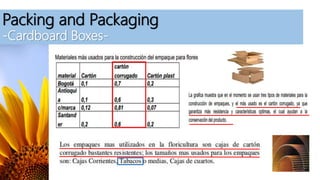 Packing and Packaging
-Cardboard Boxes-
 