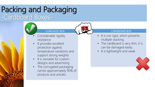 Packing and Packaging
-Cardboard Boxes-
CORRUATED BOX
• Considerable rigidity
resistance.
• It provides excellent
protection against
temperature variations and
support strong weights.
• It is versatile for custom
designs and advertising.
• The corrugated packaging
carries approximately 90% of
products and articles.
CARDBOARD BOX
• It is not rigid, which prevents
multiple stacking.
• The cardboard is very thin, it is
can be damaged easily.
• It is lightweight and weak.
 
