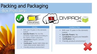 Packing and Packaging
-Box Providers-
DIVIPACK LTDA.
• With over 15 years in the domestic
market.
• Specialty flowers: Yes
• Localization: Bogotá and Medellín
• Certification: No
• Friendly products environment
PROPAC
• With over 10 years in the domestic
market.
• Specialty flowers: No, but the
company makes boxes according to
the needs of their customers.
• Localization: Bogotá ,Cali and
atlantic coast .
• Certification: Yes(ISO 9001:2008, ISO
14001:2004,OHSAS 18001:2007)
• Friendly products environment
 