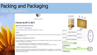Packing and Packaging
-Box Resistance-
 