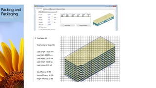 Packing and
Packaging
-Pallet Selected-
 
