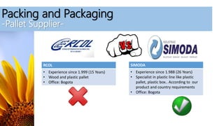 Packing and Packaging
-Pallet Supplier-
RCOL
• Experience since 1.999 (15 Years)
• Wood and plastic pallet
• Office: Bogota
SIMODA
• Experience since 1.988 (26 Years)
• Specialist in plastic line like plastic
pallet, plastic box.. According to our
product and country requirements
• Office: Bogota
 