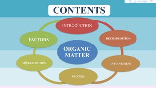 CONTENTS
ORGANIC
MATTER
INTRODUCTION
DECOMPOSITION
INVOLVEMENT
PROCESS
MINERALIZATION
FACTORS
 