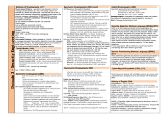 Comprehensive Overview of Information Security Principles and ...