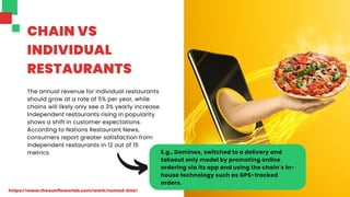 CHAIN VS
INDIVIDUAL
RESTAURANTS
The annual revenue for individual restaurants
should grow at a rate of 5% per year, while
chains will likely only see a 3% yearly increase.
Independent restaurants rising in popularity
shows a shift in customer expectations.
According to Nations Restaurant News,
consumers report greater satisfaction from
independent restaurants in 12 out of 15
metrics. E.g., Dominos, switched to a delivery and
takeout only model by promoting online
ordering via its app and using the chain’s in-
house technology such as GPS-tracked
orders.
https://www.thesunflowerlab.com/work/nomad-bite/
 