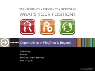 www.sungard.com
Opportunities in #BigData & Beyond
John Avery
Partner
SunGard Global Services
Nov 18, 2010
 