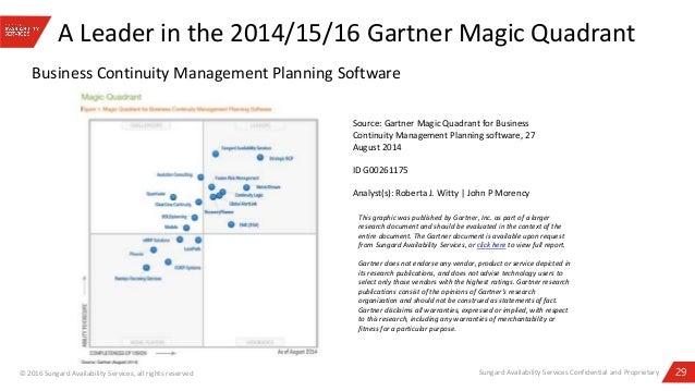business continuity management planning software magic quadrant