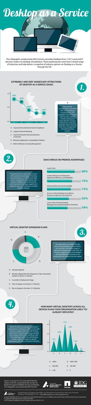 Desktop as a Service Infographic | PDF | Desktops | Computing