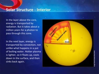 Solar Structure - Interior In the layer above the core, energy is transported by radiation. But it takes about a million years for a photon to pass through this zone. In the next layer, energy is transported by convection, not unlike what happens in a pot of boiling water. Hotter plasma is lighter, so it floats up, cools down in the surface, and then sinks back again. Image: Ricardo Cardoso Reis (CAUP). Core Radiative zone Convective zone 