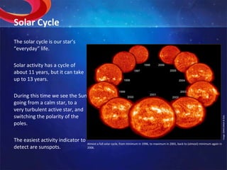 Solar Cycle The solar cycle is our star’s “everyday” life. Solar activity has a cycle of about 11 years, but it can take up to 13 years. During this time we see the Sun going from a calm star, to a very turbulent active star, and switching the polarity of the poles. The easiest activity indicator to detect are sunspots. Image: SOHO (NASA & ESA). Almost a full solar cycle, from minimum in 1996, to maximum in 2001, back to (almost) minimum again in 2006. 