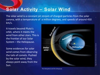 Solar Activity – Solar Wind The solar wind is a constant jet stream of charged particles from the solar corona, with a temperature of  a million degrees, and speeds of around 450 km/s. Image:  ESA, Martin Kornmesser, Lars Lindberg Christensen The heliosphere and the heliopause. It travels beyond Pluto’s orbit, where it meets the wind from other stars. This is the frontier of our Solar System – the Heliopause.  Some evidences for solar wind comes from observing the tails of comets. Pushed by the solar wind, they always point away from the Sun. Bow shock Heliopause Heliosphere Stellar wind 