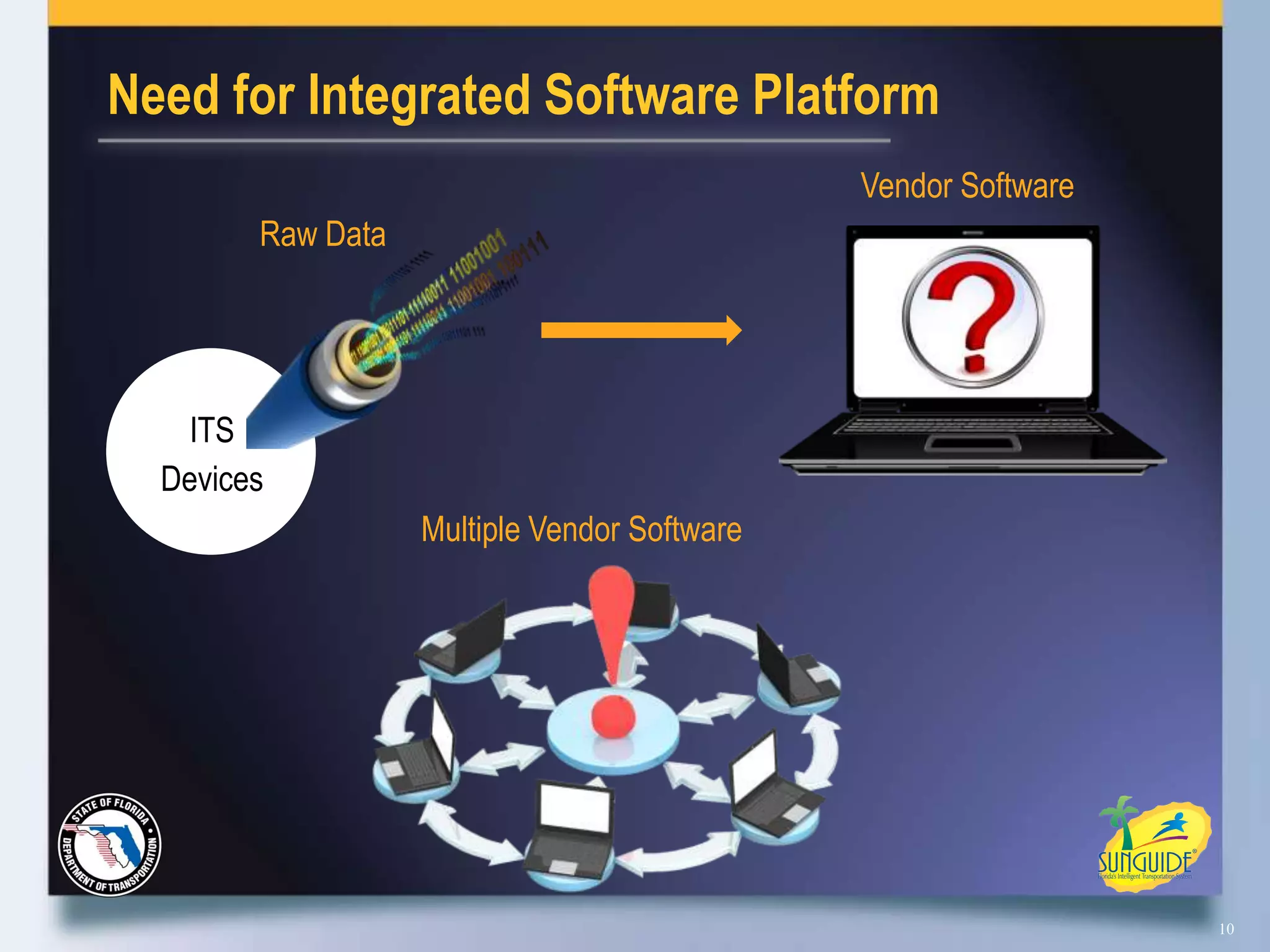 Need for Integrated Software Platform
                                              Vendor Software
        Raw Data




   ITS
  Devices
                   Multiple Vendor Software




                                                                10
 