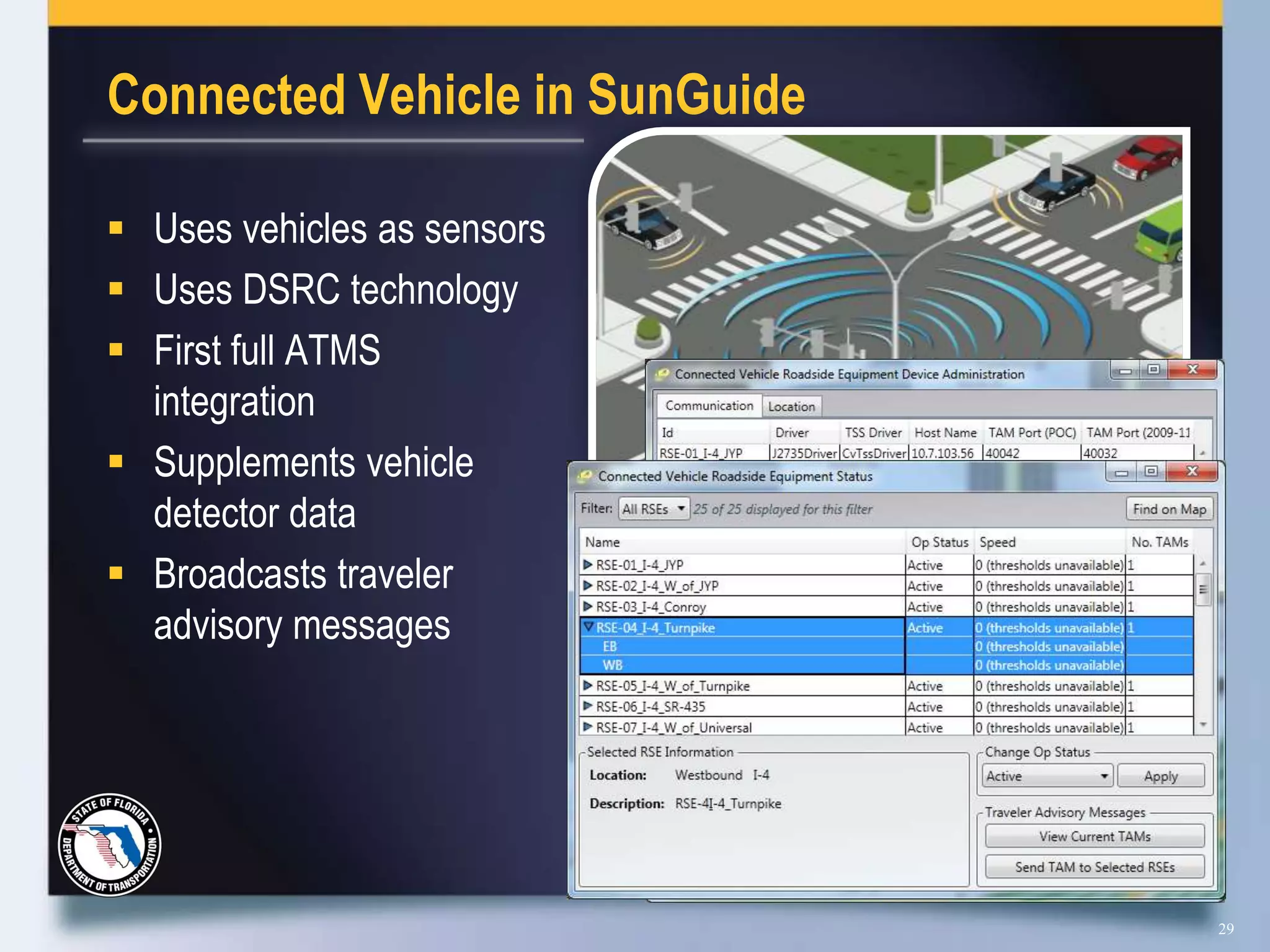 Connected Vehicle in SunGuide

 Uses vehicles as sensors
 Uses DSRC technology
 First full ATMS
  integration
 Supplements vehicle
  detector data
 Broadcasts traveler
  advisory messages




                                29
 