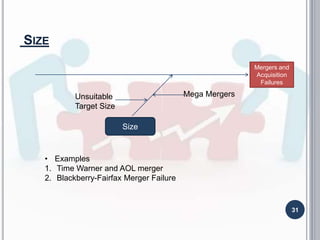Merger Issue Reasons For Mergers and Acquisition Failure | PPTX