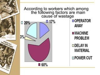 According to workers which among the following factors are main cause of wastage   