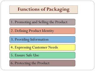 2. Defining Product Identity
Packaging is sometimes used to
promote an image such as prestige,
convenience, or status
Can ...