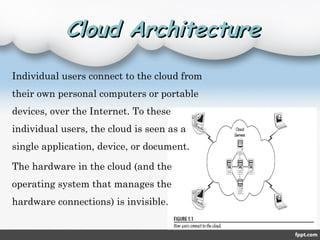 Cloud ArchitectureCloud Architecture
Individual users connect to the cloud from
their own personal computers or portable
devices, over the Internet. To these
individual users, the cloud is seen as a
single application, device, or document.
The hardware in the cloud (and the
operating system that manages the
hardware connections) is invisible.
 