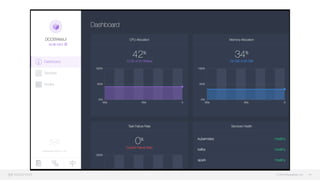 © 2015 Mesosphere, Inc.
Datacenter Operating System
Introduction to DCOS
10
 