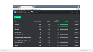 © 2015 Mesosphere, Inc. 19
 