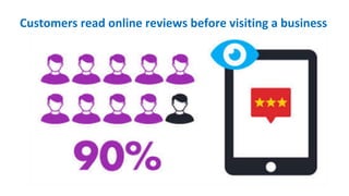 86 %
People will hesitate to purchase from a business with negative
reviews.
 
