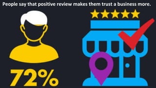 Reliability (27%), Expertise (21%) & Professionalism (80%) are
the most important reputation traits for any business.
 