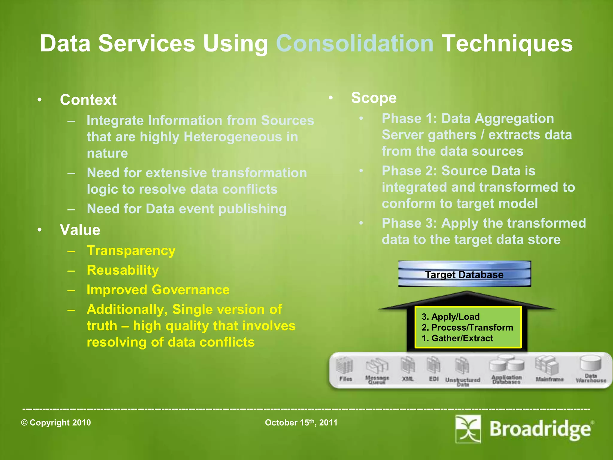 Data Services Using Consolidation Techniques

    •      Context                                                                       •      Scope
             – Integrate Information from Sources                                                 •      Phase 1: Data Aggregation
               that are highly Heterogeneous in                                                          Server gathers / extracts data
               nature                                                                                    from the data sources
             – Need for extensive transformation                                                  •      Phase 2: Source Data is
               logic to resolve data conflicts                                                           integrated and transformed to
             – Need for Data event publishing                                                            conform to target model
                                                                                                  •      Phase 3: Apply the transformed
    •      Value
                                                                                                         data to the target data store
             –    Transparency
             –    Reusability                                                                                         Target Database
             –    Improved Governance
             –    Additionally, Single version of                                                                    3. Apply/Load
                  truth – high quality that involves                                                                 2. Process/Transform
                                                                                                                     1. Gather/Extract
                  resolving of data conflicts



-----------------------------------------------------------------------------------------------------------------------------------------------------------------------
© Copyright 2010                                                       October 15th, 2011
 