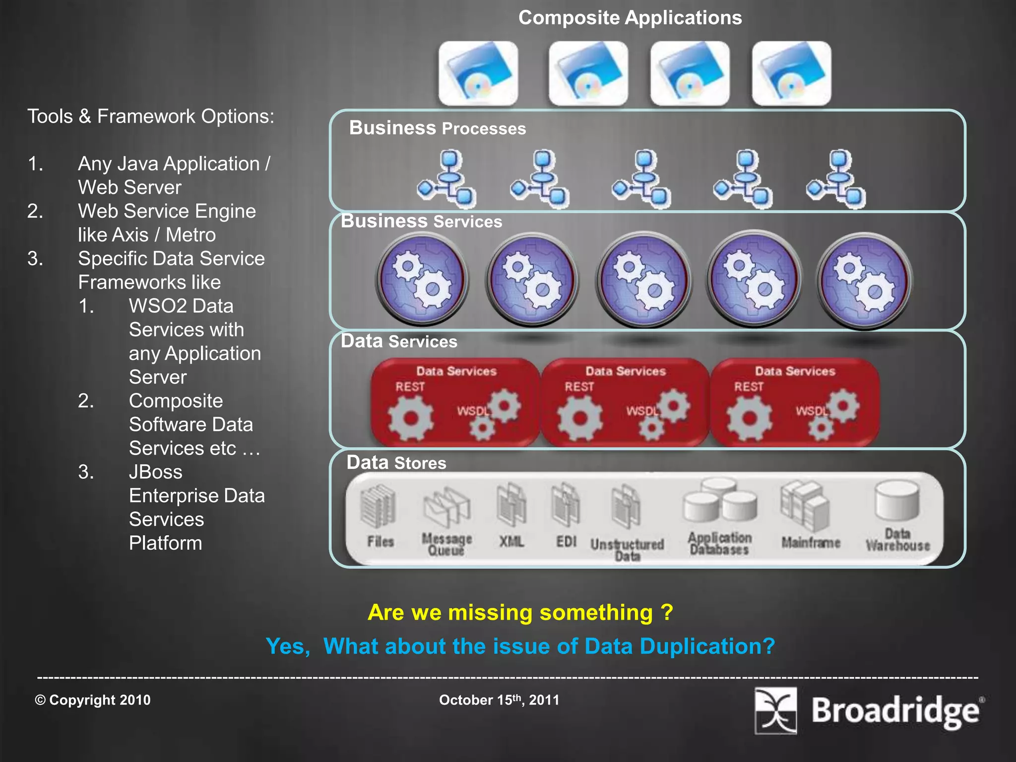 Composite Applications



Tools & Framework Options:
                                                        Business Processes
1.      Any Java Application /
        Web Server
2.      Web Service Engine                            Business Services
        like Axis / Metro
3.      Specific Data Service
        Frameworks like
        1.    WSO2 Data
              Services with
                                                      Data Services
              any Application
              Server
        2.    Composite
              Software Data
              Services etc …
        3.    JBoss                                    Data Stores
              Enterprise Data
              Services
              Platform


                                                           Are we missing something ?
                                         Yes, What about the issue of Data Duplication?
 -----------------------------------------------------------------------------------------------------------------------------------------------------------------------
© Copyright 2010                                                        October 15th, 2011
 