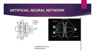 ARTIFICIAL NEURAL NETWORK
 