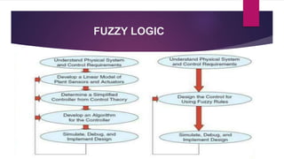 Artificial intelligence in power systems | PPTX