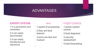 ADVANTAGES
EXPERT SYSTEM
1.it is permanent and
consistent
2.it can easily
documented
3.it can easily
transferred and
reproduce
Ann
1.speed of processing
2.they are fault
tolerant
3.anns are fast and
roubust
FUZZY LOGICS
1.power system
control
2.fault diagnosis
3.security
assessment
4.load forecasting
 
