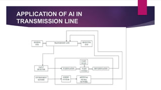 APPLICATION OF AI IN
TRANSMISSION LINE
 