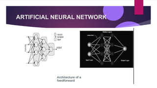 ARTIFICIAL NEURAL NETWORK
 