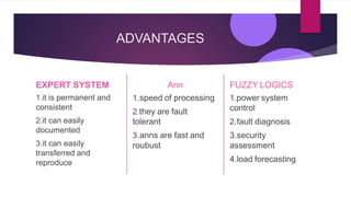 ADVANTAGES
EXPERT SYSTEM
1.it is permanent and
consistent
2.it can easily
documented
3.it can easily
transferred and
reproduce
Ann
1.speed of processing
2.they are fault
tolerant
3.anns are fast and
roubust
FUZZY LOGICS
1.power system
control
2.fault diagnosis
3.security
assessment
4.load forecasting
 
