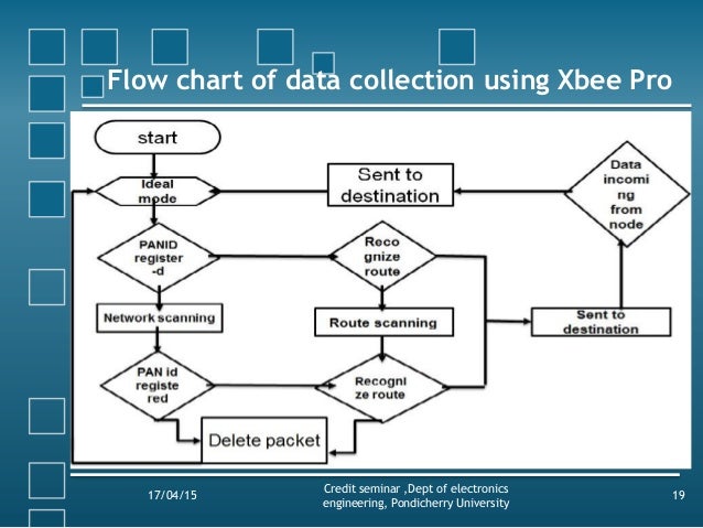 Contoh Flowchart Jurnal - Contoh Muse Contoh Flowchart Jurnal - Contoh Muse