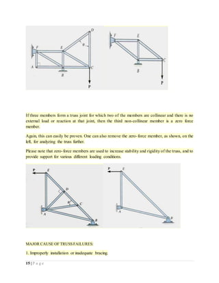 TRUSS ANALYSIS (TERM PAPER REPORT) | DOCX