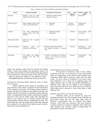 2017 2nd
IEEE International Conference On Recent Trends In Electronics Information & Communication Technology, May 19-20, 2017, India
1982
Table I. VARIOUS ATTACKS IN WIRELESS SENSOR NETWORKS
Attack Strategy of attacker Consequences of the attack OSI Layer
affected
Defence against the
attack
Jamming Hampers with the radio
frequencies used by the nodes
1. Exhaustion of node resources
2. Data packet collision
Physical Sleep mode
Denial of service Sends abundant packets that
result in network destruction
1. Exhaustion
2. Collision
Physical
And network
Temper-proof
packaging
Collision Two nodes simultaneously
transmit traffic with same
frequency
1. Discarding of packet
2. Interferences
Network Error-correcting codes
can be used
Hello packets attack Keeps the track of packets
being sent
1. Data congestion Network Geographic routing
Selective forwarding Malicious nodes are
introduced in the network
1. Packets are selectively forwarded
and dropped according to attackers’
wish
Network Transmitting data
through multiple paths.
Sybil attack The attacker has multiple
identities and fools the
network
1. Attacker can introduce any fallacious
packets in the network and disrupts
the data integrity
Network Authentication and
encryption
isolates the malicious nodes from the network by forming
clusters. Cluster head compares the parameters stored in its
own buffer and the buffer of nodes through which data packets
route and detects the malicious nodes. It then alerts the other
nodes by passing the identity of the malicious nodes.
Theneighboring nodes thus block the malicious node [13].
Technique for Detecting Mobile Malicious Nodes In Static
Sensor Network:
Mobile malicious node attacks are treacherous and
early detection of this attack is required for the minimization
of loss caused by this attack. The wireless sensor network is
usually static that is the nodes are not capable of moving. The
attacker launches the attack by introducing mobile malicious
nodes. Uncompromised nodes usually communicate at regular
intervals of time but the mobile nodes after launching the
attack at one location move to another location and stop
communicating with the previous neighbourhood nodes. The
nodes which are silent for longer time periods than expected
are considered to be mobile in the otherwise static network.
These nodes are thus blocked [15].
Dual-Weighted Trust Evaluation Technique:
The detection of malicious nodes is done without
sacrificing fault free in the presence of noise and natural
faults. In a hierarchical sensor network Dual weighted trust
evaluation (DWE) detects malicious nodes when the fault
occurs. Two trust values are assigned to every sensor node.
The misdetection rate is kept low by updating policy and
higher detection rate for fault and related probabilities is
achieved. Trust values are the weights at each subsequent
node. Fault free nodes have trust value close to one while the
faulty nodes have a decrease in value which leads to their
detection [16].
Malicious Node Detection Using Dual Threshold:
Malicious nodes can be detected by using two
thresholds instead of one. This technique is more efficient and
gives better results than the one using single value of
threshold. Compromised nods are detected with higher
accuracy. False alarm rate decreases and event detection
accuracy increases by using two threshold values. Malicious
node detection rate increases without compromising the
performance of fault –free nodes [17].
 