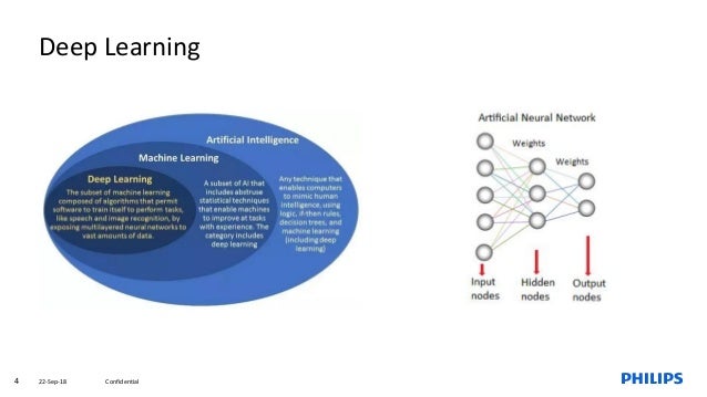 Explainable deep learning with applications in Healthcare By Sunil Ku…