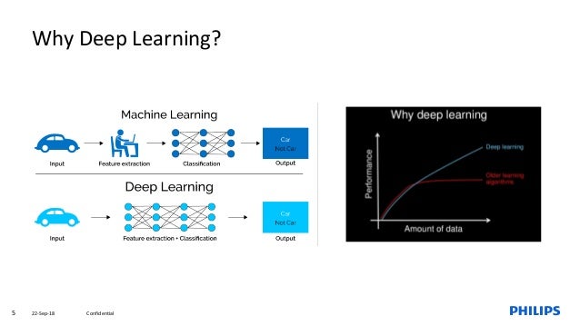 Explainable deep learning with applications in Healthcare By Sunil Ku…