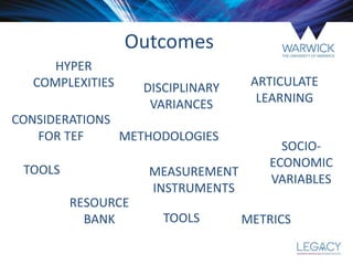 Outcomes
METRICS
DISCIPLINARY
VARIANCES
METHODOLOGIES
MEASUREMENT
INSTRUMENTS
CONSIDERATIONS
FOR TEF
SOCIO-
ECONOMIC
VARIABLES
TOOLS
RESOURCE
BANK
HYPER
COMPLEXITIES ARTICULATE
LEARNING
TOOLS
 