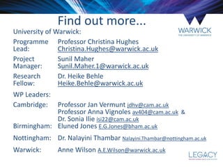 Find out more...
University of Warwick:
Programme Professor Christina Hughes
Lead: Christina.Hughes@warwick.ac.uk
Project Sunil Maher
Manager: Sunil.Maher.1@warwick.ac.uk
Research Dr. Heike Behle
Fellow: Heike.Behle@warwick.ac.uk
WP Leaders:
Cambridge: Professor Jan Vermunt jdhv@cam.ac.uk
Professor Anna Vignoles av404@cam.ac.uk &
Dr. Sonia Ilie isi22@cam.ac.uk
Birmingham: Eluned Jones E.G.Jones@bham.ac.uk
Nottingham: Dr. Nalayini Thambar Nalayini.Thambar@nottingham.ac.uk
Warwick: Anne Wilson A.E.Wilson@warwick.ac.uk
 
